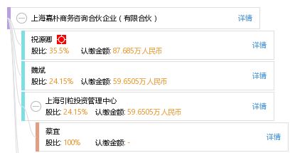 上海嘉樸商務(wù)咨詢合伙企業(yè) 有限合伙