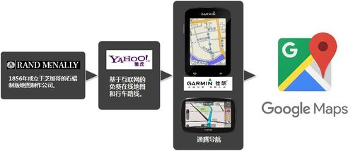 產(chǎn)品創(chuàng)新的背后① 被顛覆的商業(yè)競爭策略